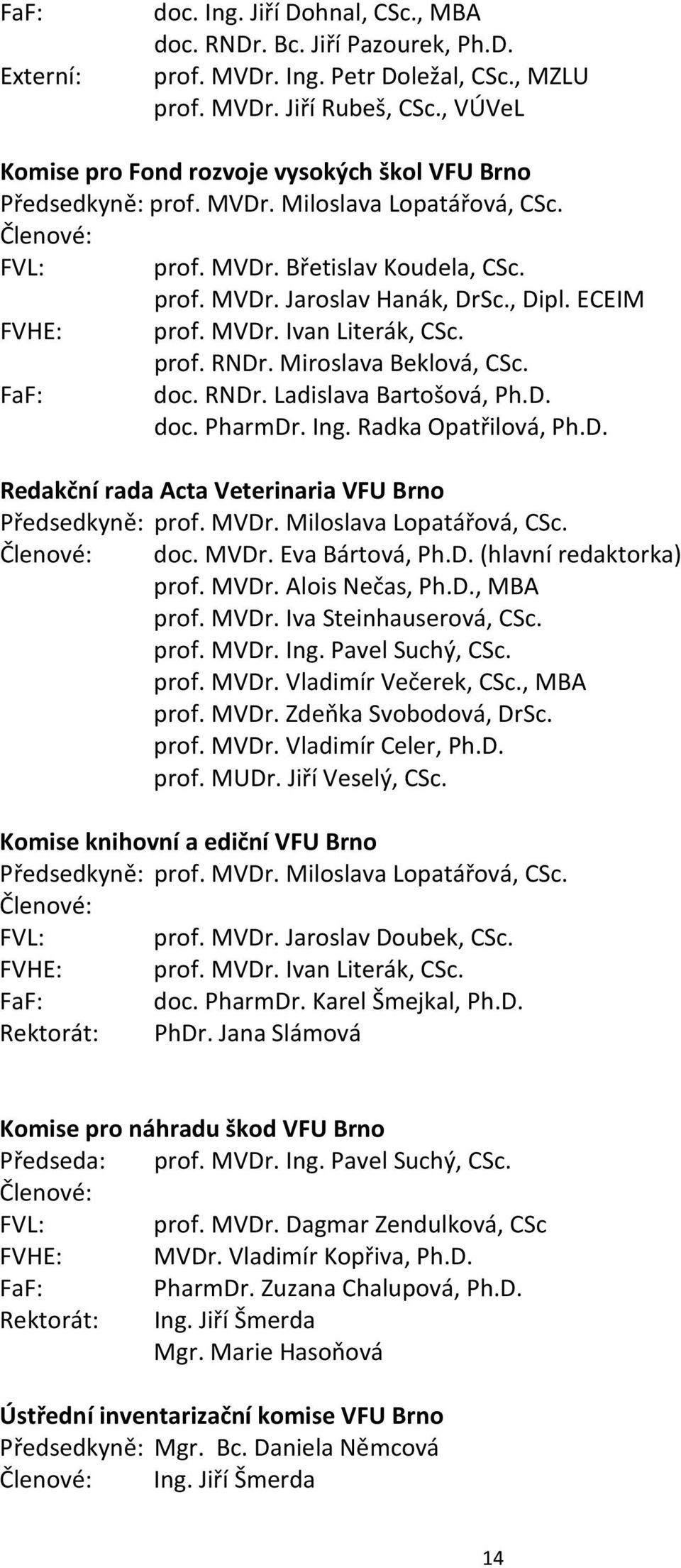 ECEIM FVHE: prof. MVDr. Ivan Literák, CSc. prof. RNDr. Miroslava Beklová, CSc. FaF: doc. RNDr. Ladislava Bartošová, Ph.D. doc. PharmDr. Ing. Radka Opatřilová, Ph.D. Redakční rada Acta Veterinaria VFU Brno Předsedkyně: prof.