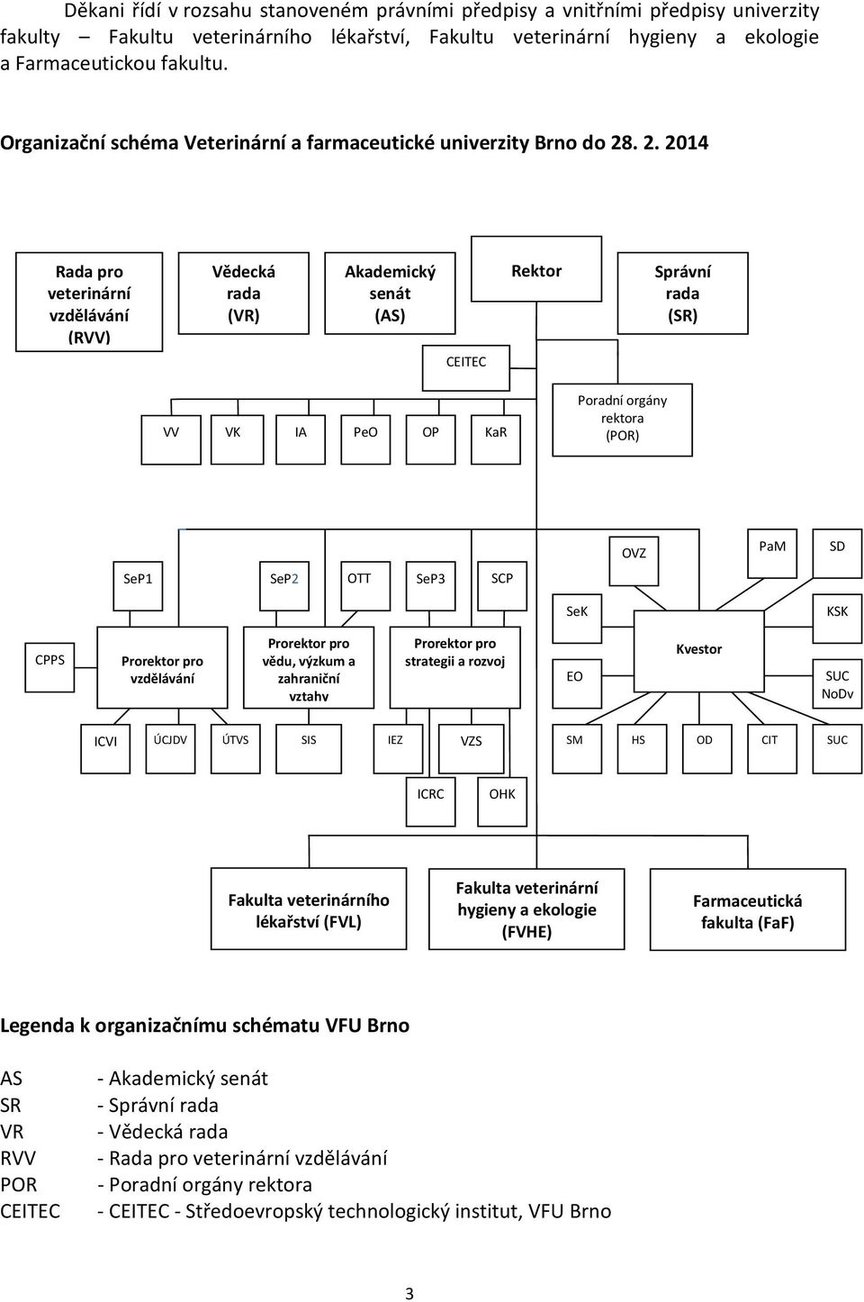 . 2. 2014 Rada pro veterinární vzdělávání (RVV) Vědecká rada (VR) Akademický senát (AS) Rektor Správní rada (SR) CEITEC VV VK IA PeO OP KaR Poradní orgány rektora (POR) OVZ PaM SD SeP1 SeP2 OTT SeP3