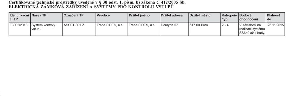 ELEKTRICKÁ ZÁMKOVÁ ZAŘÍZENÍ A SYSTÉMY PRO KONTROLU VSTUPŮ T3002/2013 Systém