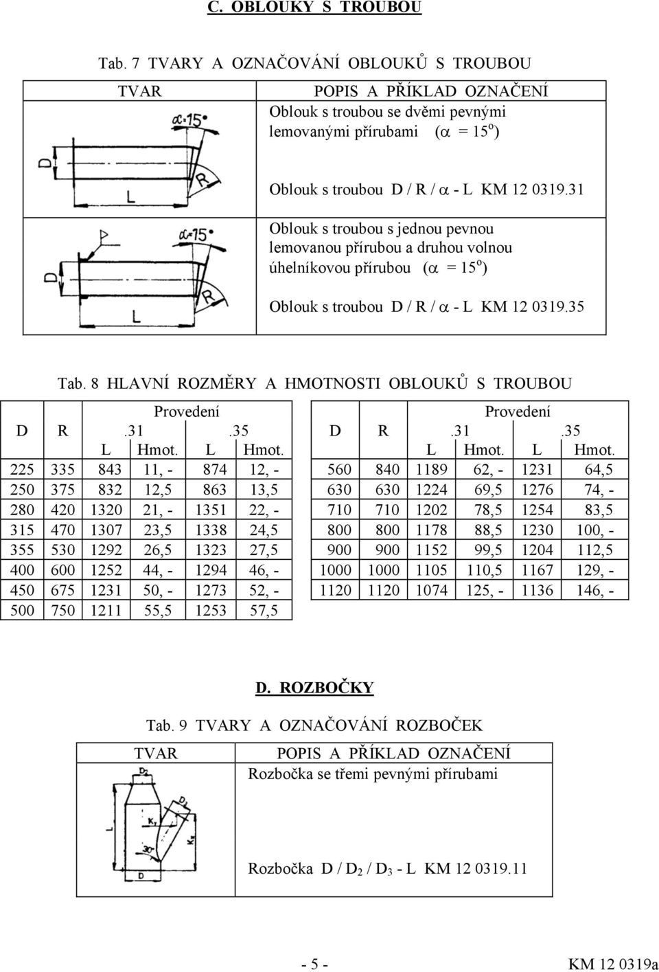 31 Oblouk s troubou s jednou pevnou lemovanou přírubou a druhou volnou úhelníkovou přírubou (α = 15 o ) Oblouk s troubou D / R / α - L KM 12 0319.35 Tab.