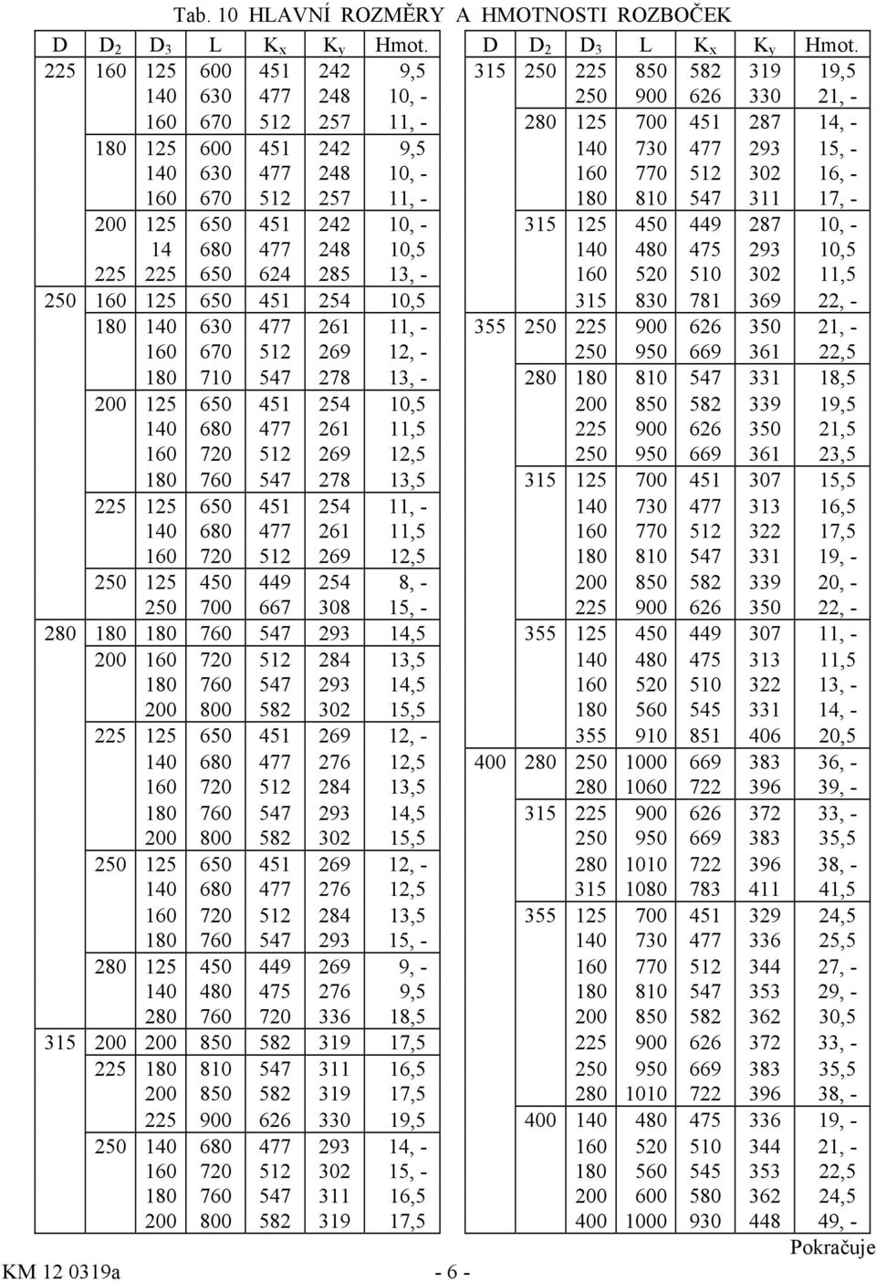 225 160 125 600 451 242 9,5 315 250 225 850 582 319 19,5 140 630 477 248 10, - 250 900 626 330 21, - 160 670 512 257 11, - 280 125 700 451 287 14, - 180 125 600 451 242 9,5 140 730 477 293 15, - 140