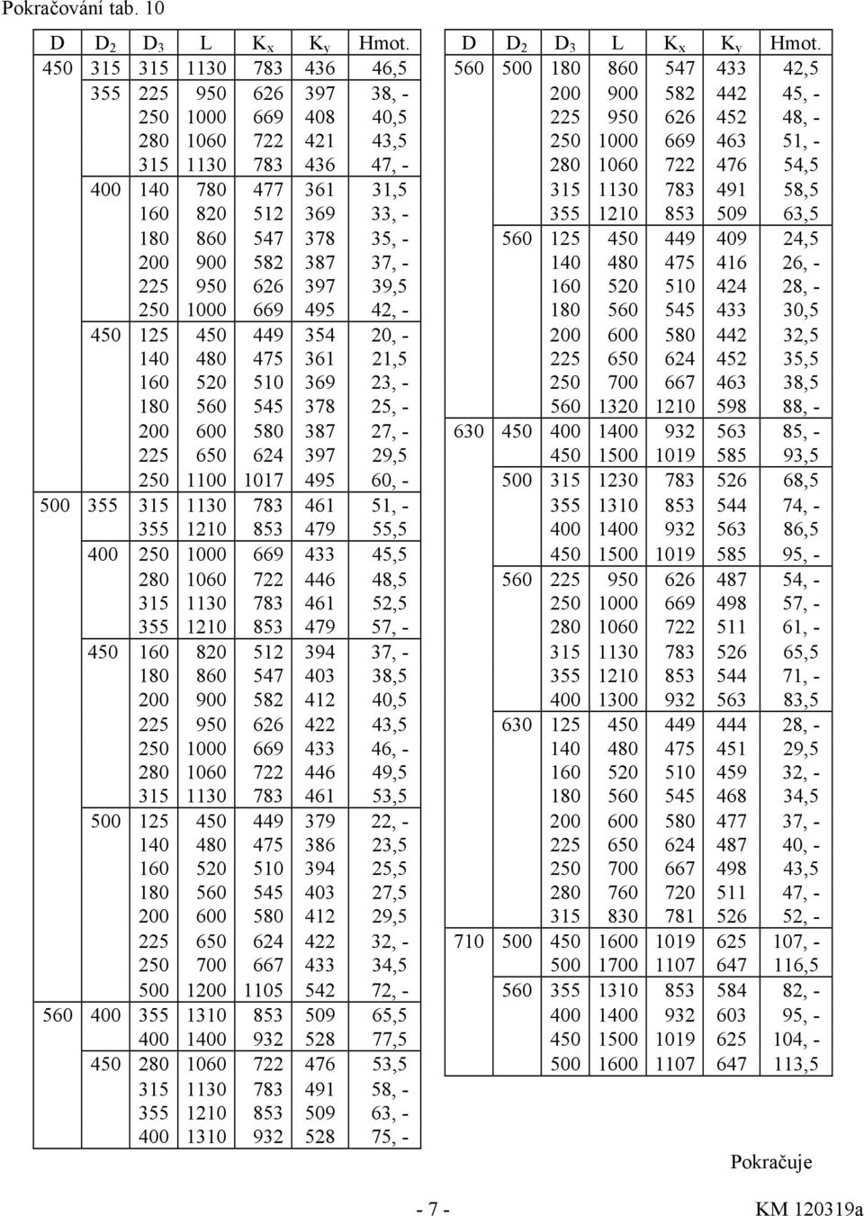 450 315 315 1130 783 436 46,5 560 500 180 860 547 433 42,5 355 225 950 626 397 38, - 200 900 582 442 45, - 250 1000 669 408 40,5 225 950 626 452 48, - 280 1060 722 421 43,5 250 1000 669 463 51, - 315