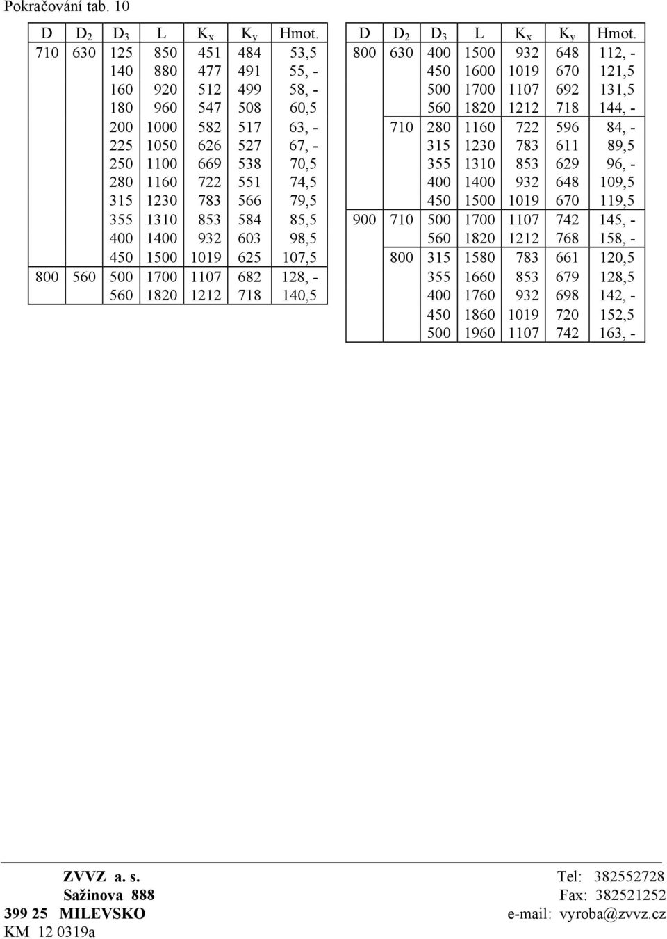 710 630 125 850 451 484 53,5 800 630 400 1500 932 648 112, - 140 880 477 491 55, - 450 1600 1019 670 121,5 160 920 512 499 58, - 500 1700 1107 692 131,5 180 960 547 508 60,5 560 1820 1212 718 144, -