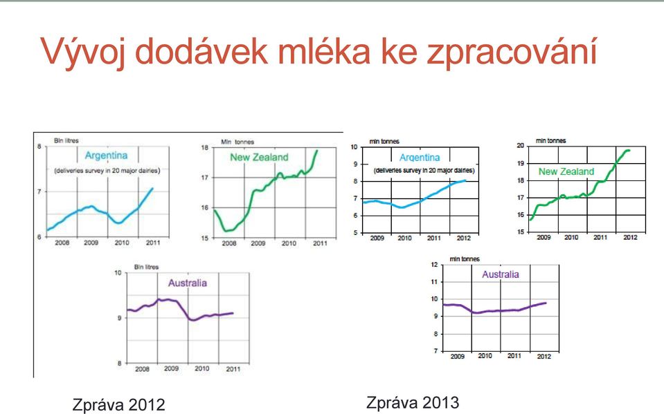 zpracování