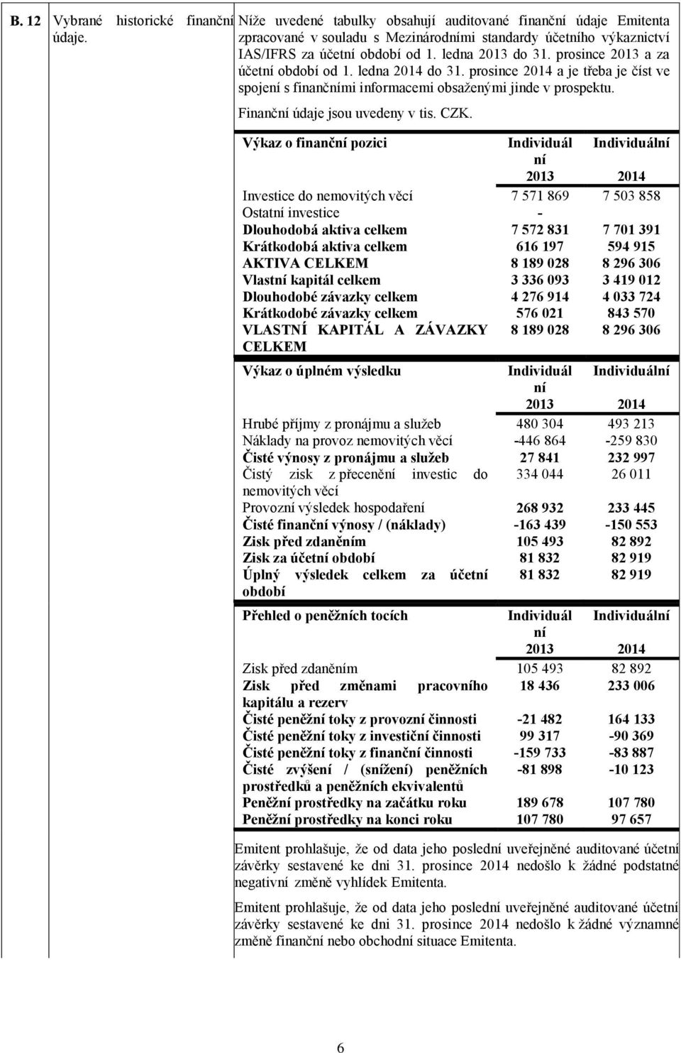 prosince 2013 a za účetní období od 1. ledna 2014 do 31. prosince 2014 a je třeba je číst ve spojení s finančními informacemi obsaženými jinde v prospektu. Finanční údaje jsou uvedeny v tis. CZK.