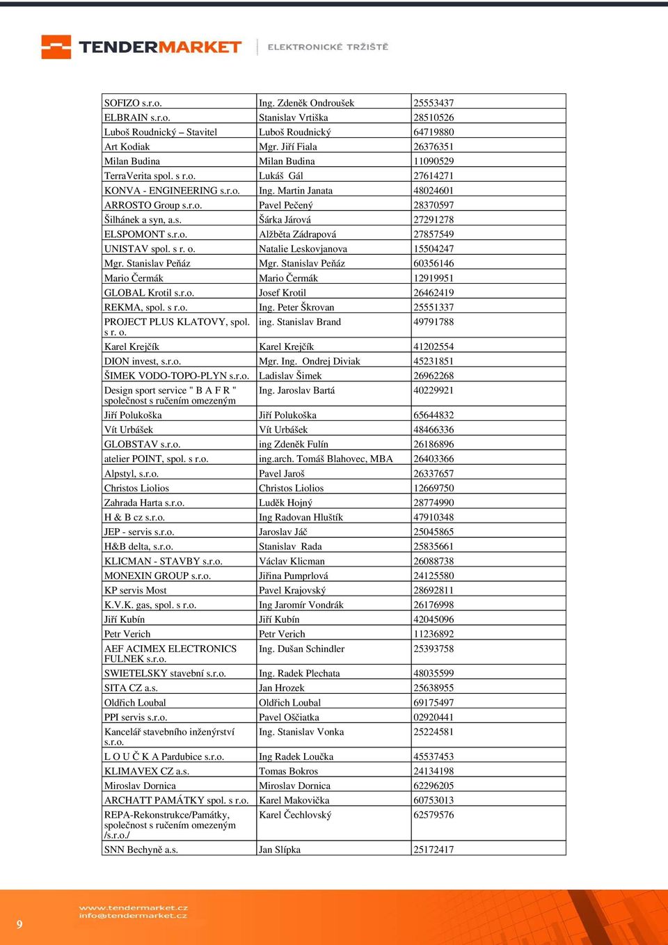 s. Šárka Járová 27291278 ELSPOMONT s.r.o. Alžběta Zádrapová 27857549 UNISTAV spol. s r. o. Natalie Leskovjanova 15504247 Mgr. Stanislav Peňáz Mgr.