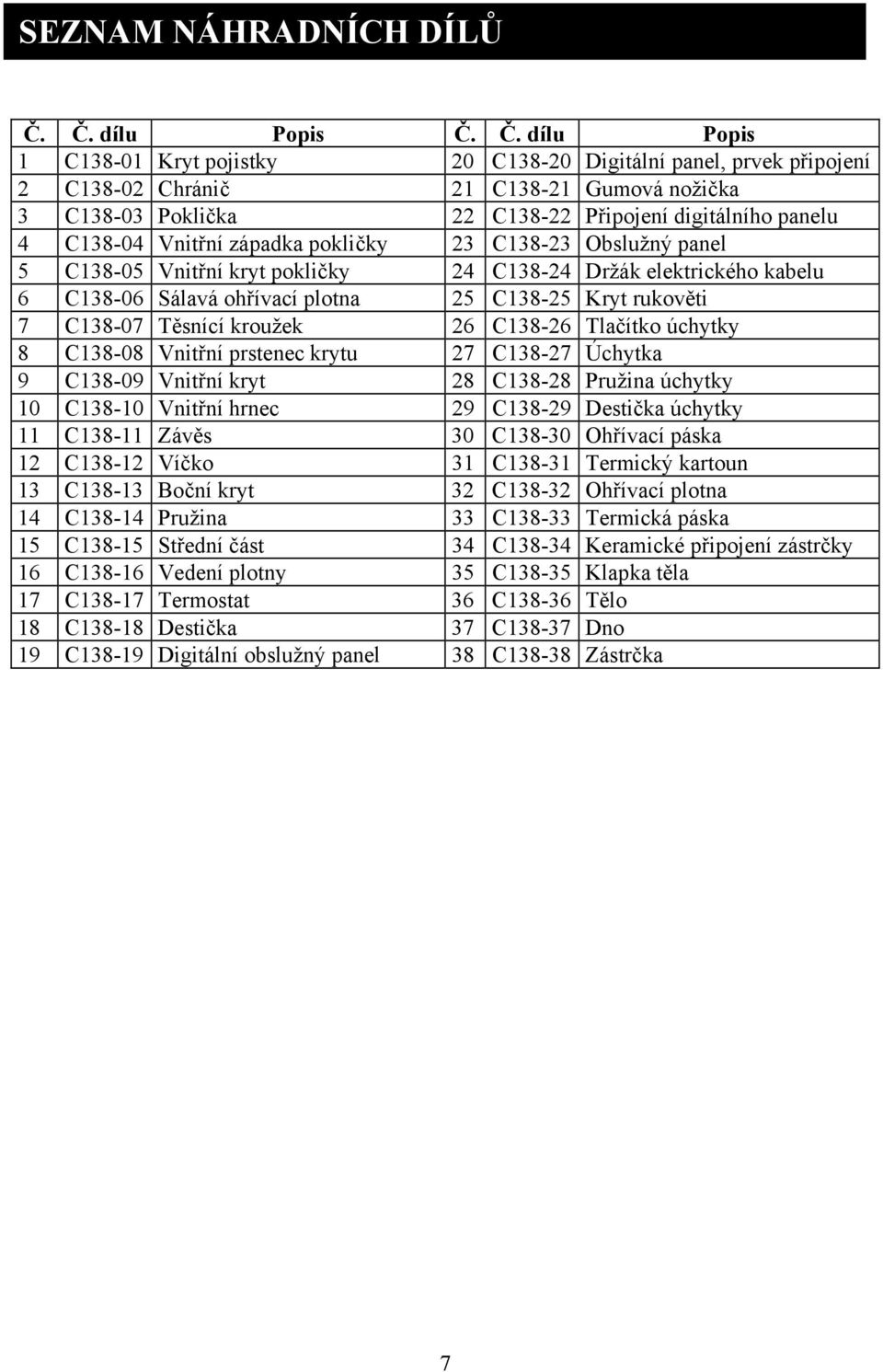 Č. dílu Popis 1 C138-01 Kryt pojistky 20 C138-20 Digitální panel, prvek připojení 2 C138-02 Chránič 21 C138-21 Gumová nožička 3 C138-03 Poklička 22 C138-22 Připojení digitálního panelu 4 C138-04