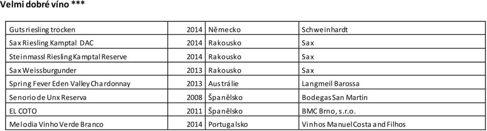 Chardonnay 2013 Austrálie Langmeil Barossa Senorio de Unx Reserva 2008 Španělsko Bodegas San Martin EL