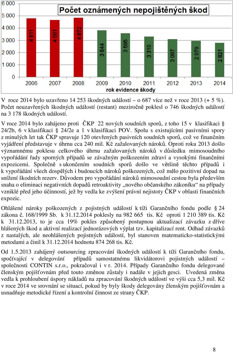 V roce 2014 bylo zahájeno proti ČKP 22 nových soudních sporů, z toho 15 v klasifikaci 24/2b, 6 v klasifikaci 24/2e a 1 v klasifikaci POV.