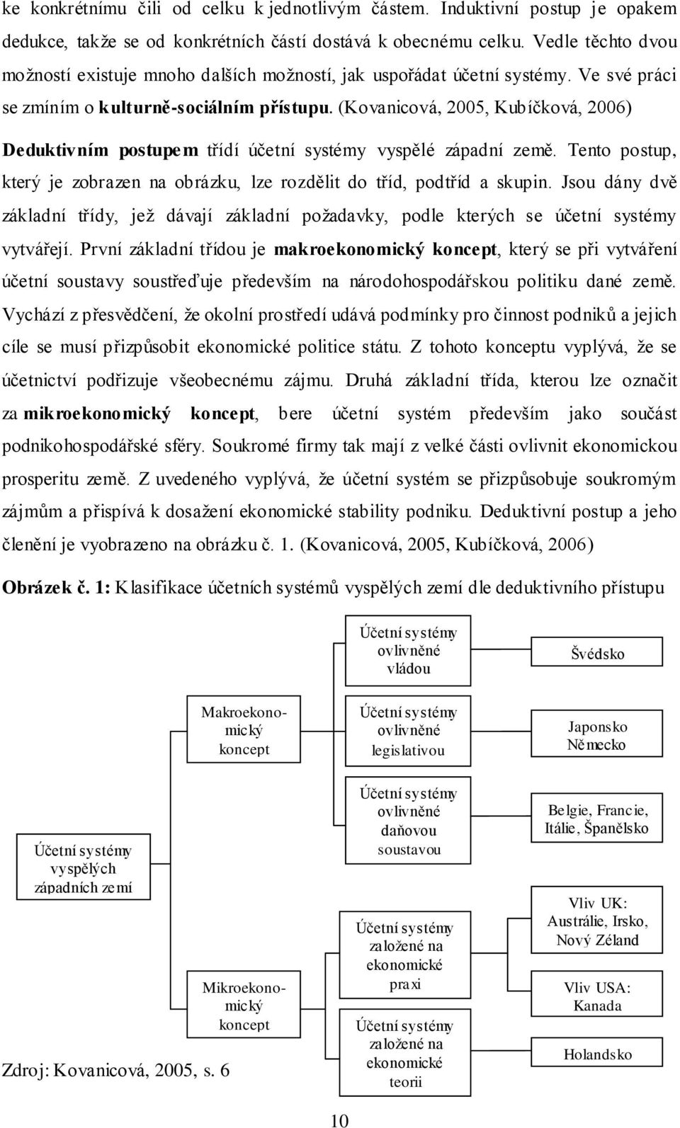 (Kovanicová, 2005, Kubíčková, 2006) Deduktivním postupem třídí účetní systémy vyspělé západní země. Tento postup, který je zobrazen na obrázku, lze rozdělit do tříd, podtříd a skupin.
