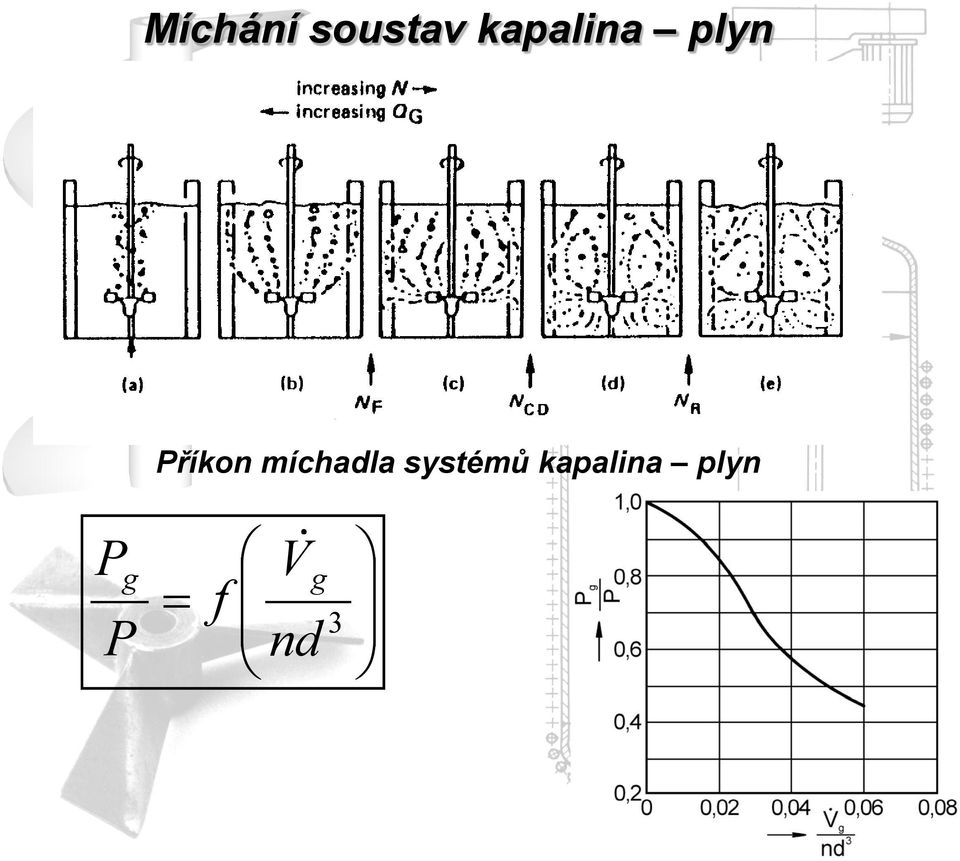 míchadla systémů