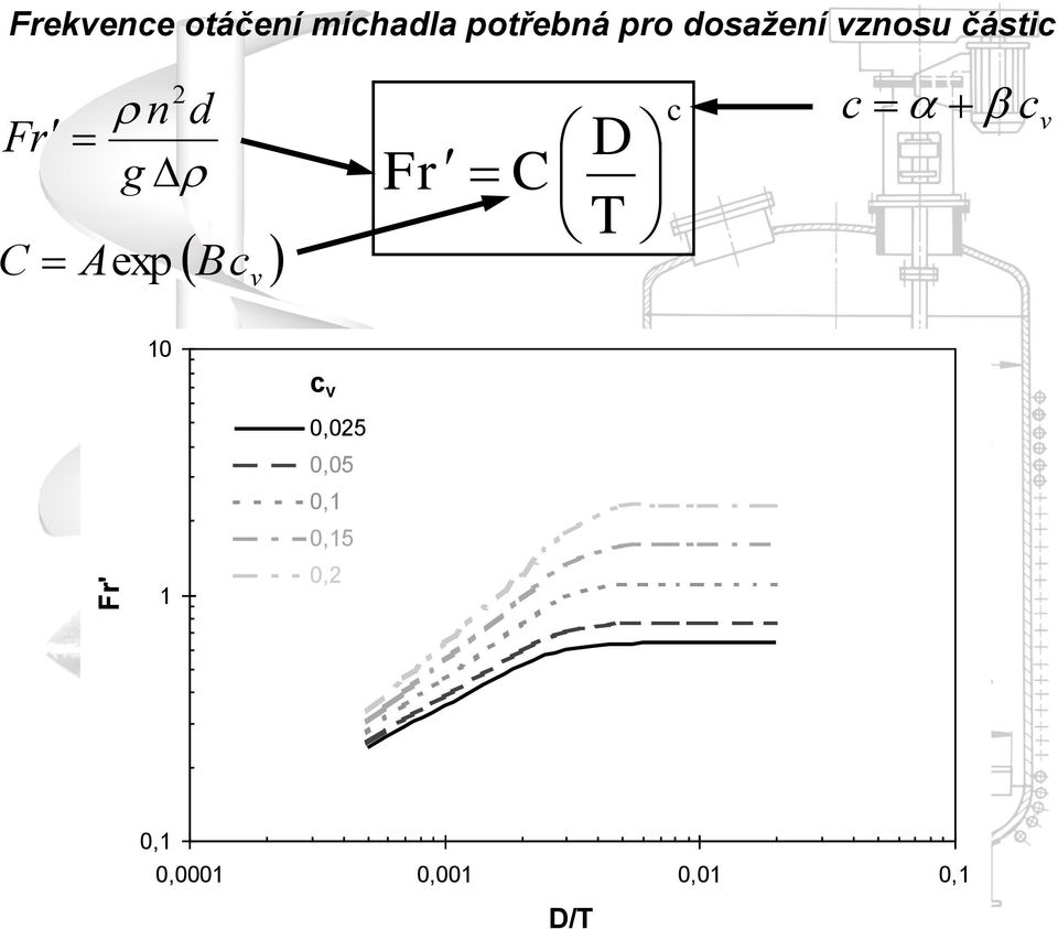 Aexp Bc v Fr C D T c c c v 10 c v 0,05