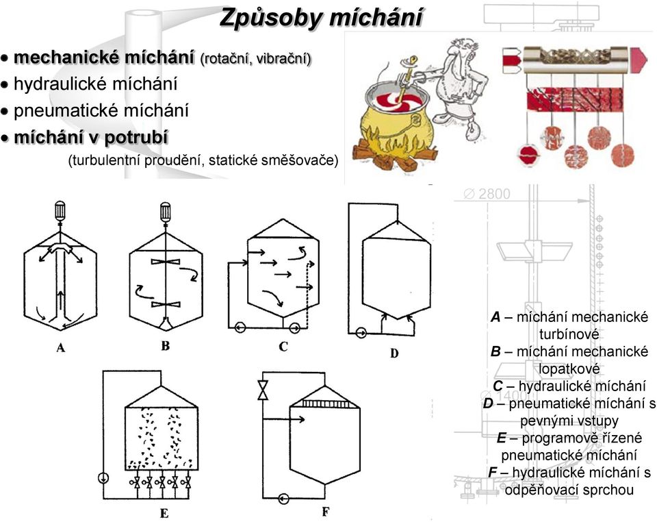 turbínové B míchání mechanické lopatkové C hydraulické míchání D pneumatické míchání s