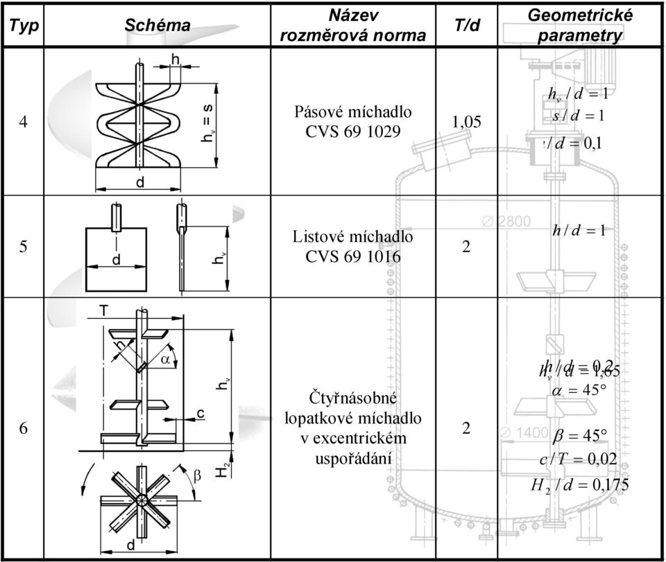 Listové míchadlo CVS 69 1016 h / d 1 6 Čtyřnásobné lopatkové