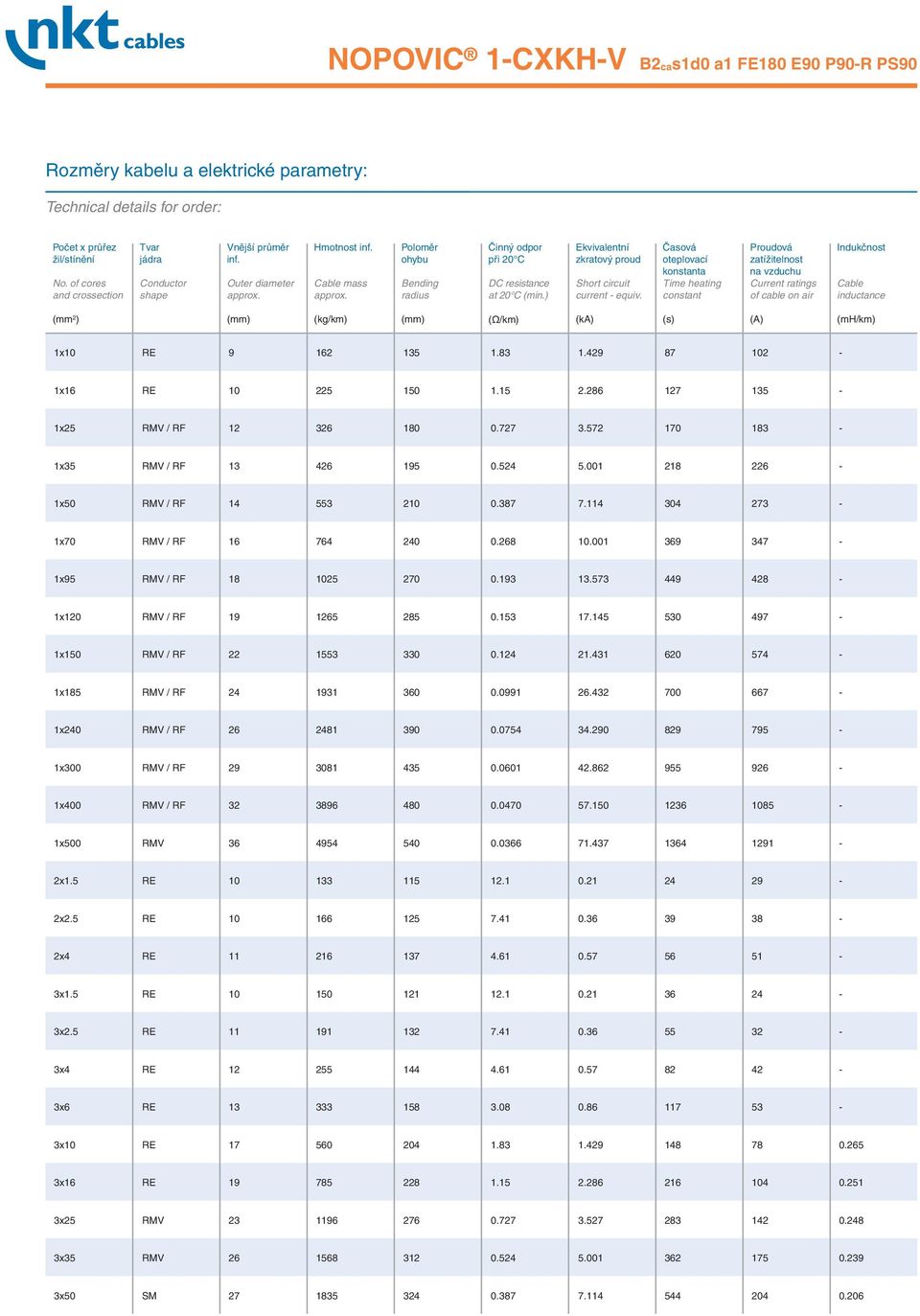 Časová oteplovací konstanta Time heating constant Proudová zatížitelnost na vzduchu Current ratings of cable on air Indukčnost Cable inductance (kg/km) (Ω/km) (ka) (s) (A) (mh/km) 1x10 RE 9 162 135 1.