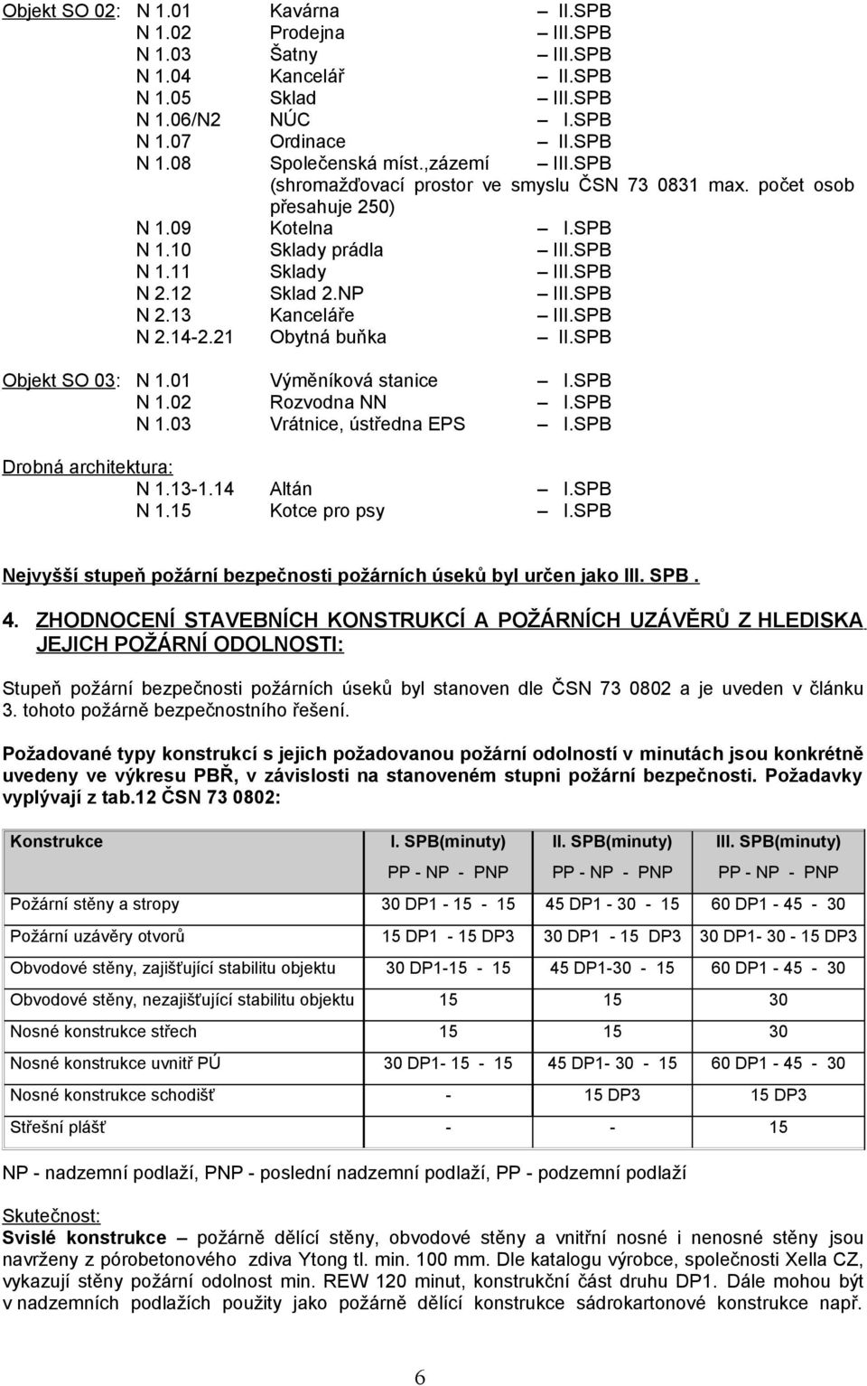 SPB N 2.14-2.21 Obytná buňka II.SPB Objekt SO 03: N 1.01 Výměníková stanice I.SPB N 1.02 Rozvodna NN I.SPB N 1.03 Vrátnice, ústředna EPS I.SPB Drobná architektura: N 1.13-1.14 Altán I.SPB N 1.15 Kotce pro psy I.