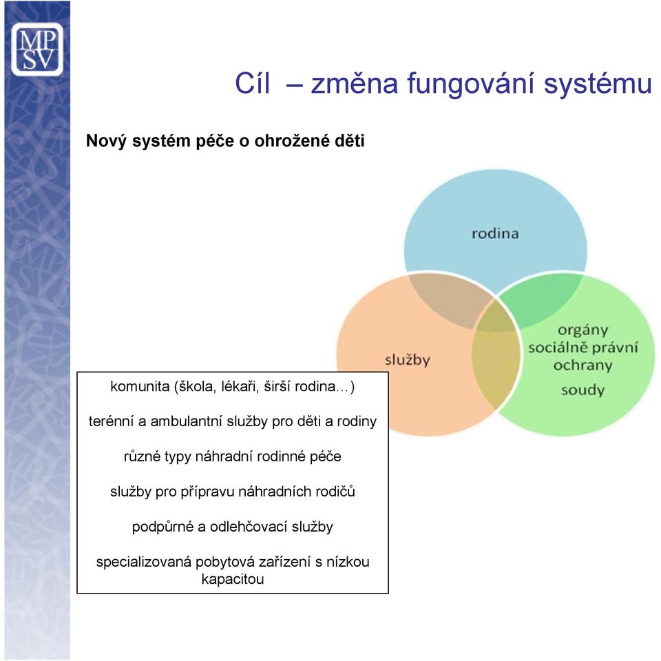 rodiny různé typy náhradní rodinné péče služby pro přípravu náhradních