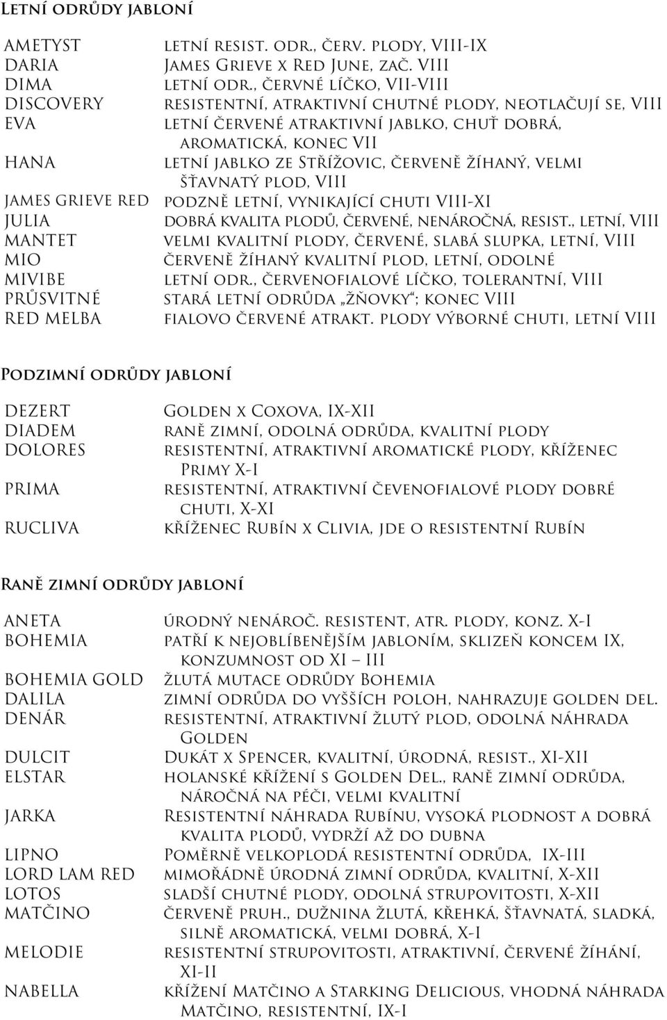 Krátké popisy odrůd ovoce - PDF Free Download