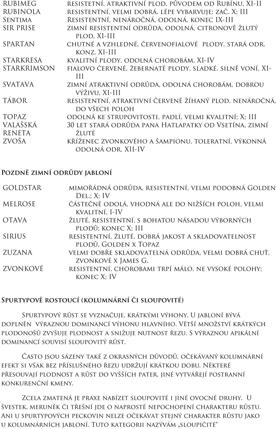 XI-III kvalitní plody, odolná chorobám, XI-IV fialovo červené, žebernaté plody, sladké, silně voní, XI- III atraktivní odrůda, odolná chorobám, dobrou výživu, XI-III resistentní, atraktivní červeně