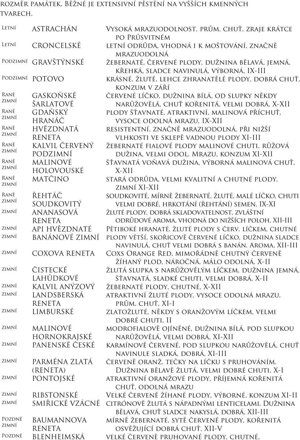 výborná, IX-III Pod POTOVO krásné, žluté, lehce zhranatělé plody, dobrá chuť, konzum v září Raně GASKOŇSKÉ červené líčko, dužnina bílá, od slupky někdy ŠARLATOVÉ narůžovělá, chuť kořenitá, velmi