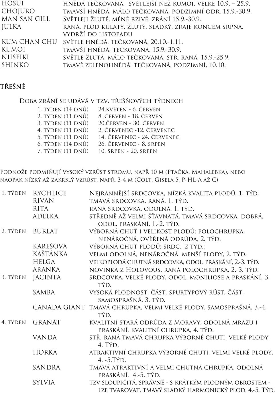 třešňových týdnech 1. týden (14 dnů) 24.květen - 6. červen 2. týden (11 dnů) 8. červen - 18. červen 3. týden (11 dnů) 20.červen - 30. červen 4. týden (11 dnů) 2. červenec -12. červenec 5.