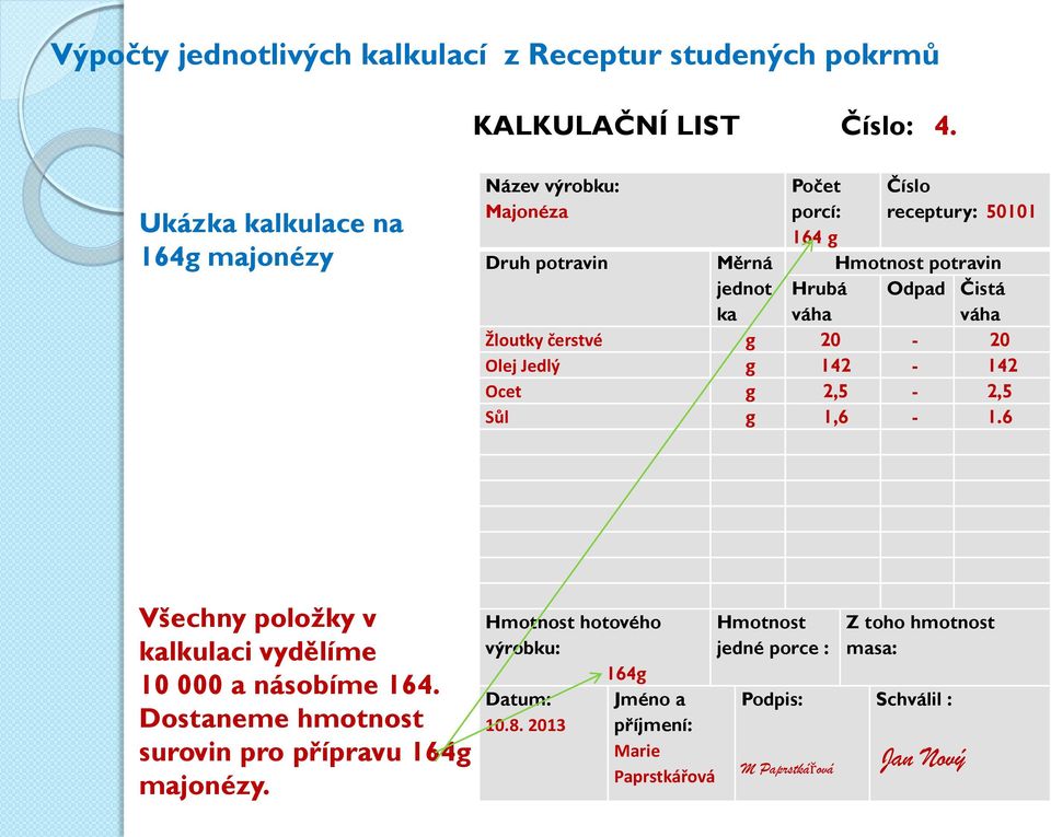 ka Hrubá Odpad Čistá Žloutky čerstvé g 20-20 Olej Jedlý g 142-142 Ocet g 2,5-2,5 Sůl g 1,6-1.