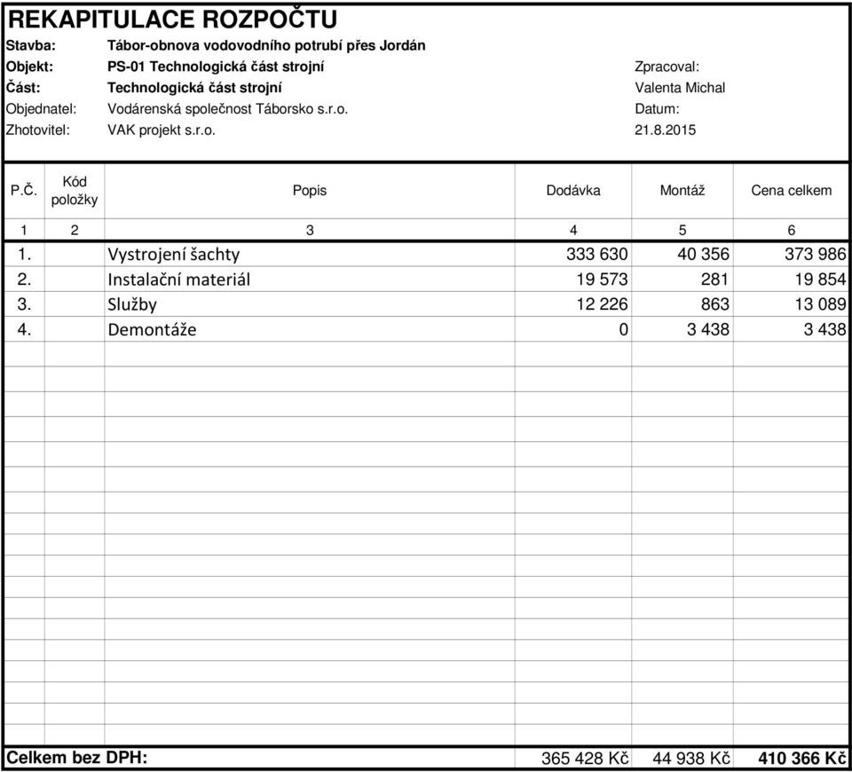 r.o. 21.8.2015 P.Č. Kód položky Popis Dodávka Montáž Cena celkem 1 2 3 4 5 6 1. Vystrojení šachty 333 630 40 356 373 986 2.