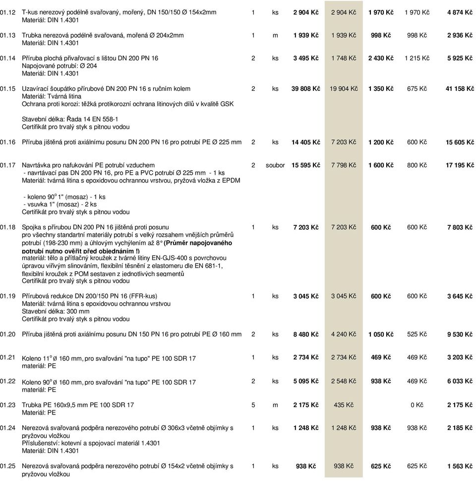 14 Příruba plochá přivařovací s lištou DN 200 PN 16 2 ks 3 495 Kč 1 748 Kč 2 430 Kč 1 215 Kč 5 925 Kč Napojované potrubí: Ø 204 01.