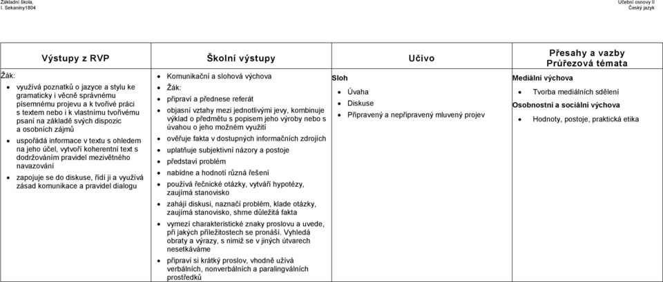 Komunikační a slohová výchova připraví a přednese referát objasní vztahy mezi jednotlivými jevy, kombinuje výklad o předmětu s popisem jeho výroby nebo s úvahou o jeho možném využití ověřuje fakta v