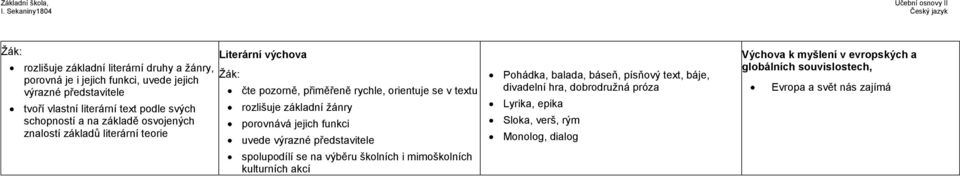 porovnává jejich funkci uvede výrazné představitele spolupodílí se na výběru školních i mimoškolních kulturních akcí Pohádka, balada, báseň, písňový text,