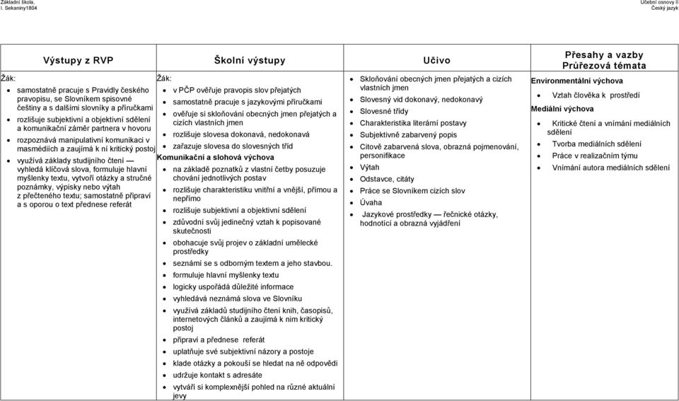 manipulativní komunikaci v masmédiích a zaujímá k ní kritický postoj zařazuje slovesa do slovesných tříd využívá základy studijního čtení Komunikační a slohová výchova vyhledá klíčová slova,