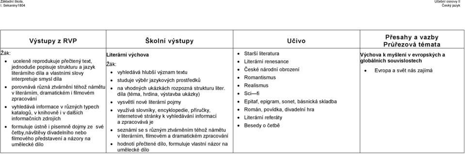 představení a názory na umělecké dílo Literární výchova vyhledává hlubší význam textu studuje výběr jazykových prostředků na vhodných ukázkách rozpozná strukturu liter.