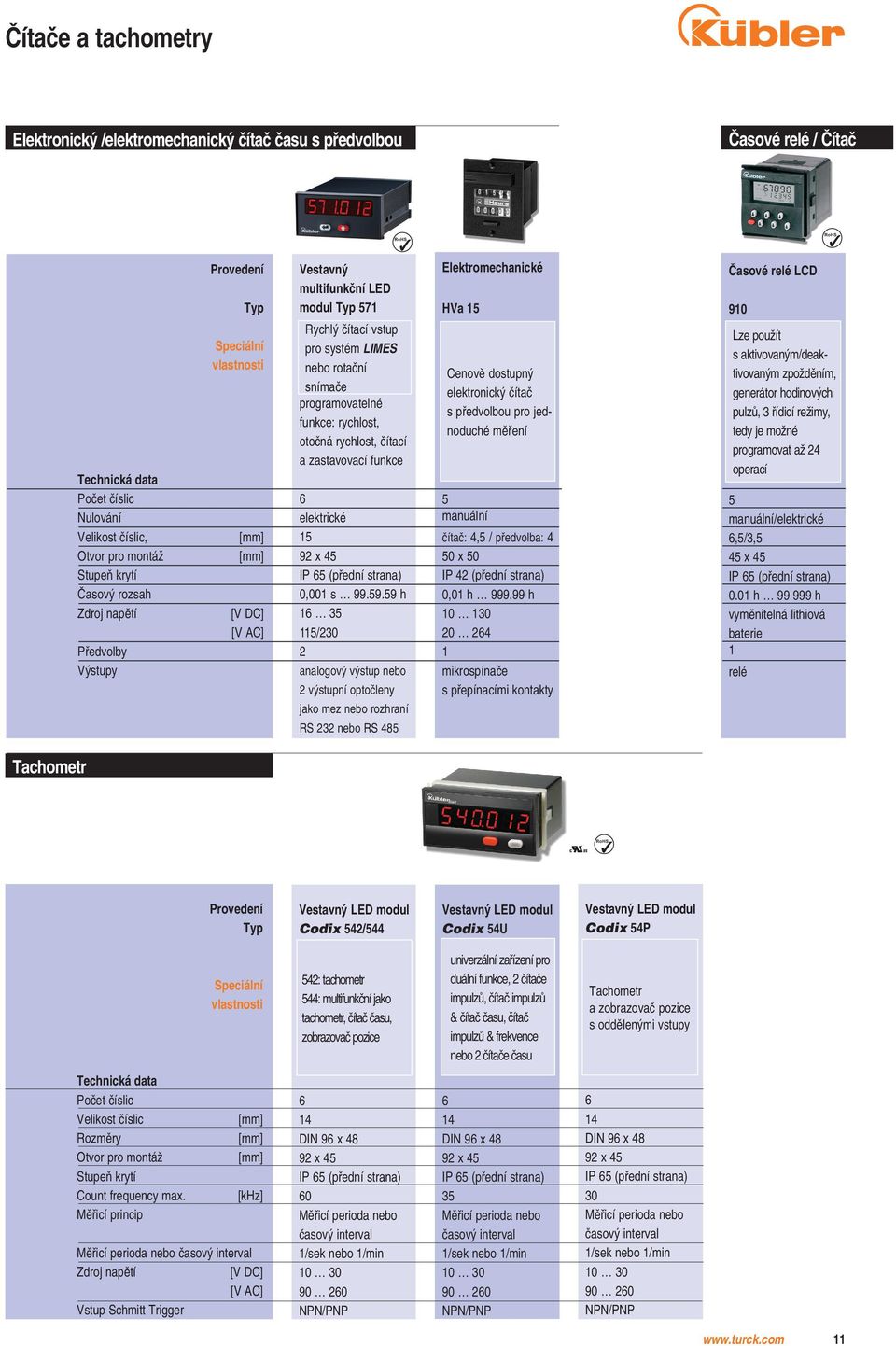 .9.9 h 1 3 11/230 2 analogový výstup nebo 2 výstupní optočleny jako mez nebo rozhraní RS 232 nebo RS 4 Elektromechanické HVa 1 Cenově dostupný elektronický čítač s předvolbou pro jednoduché měření