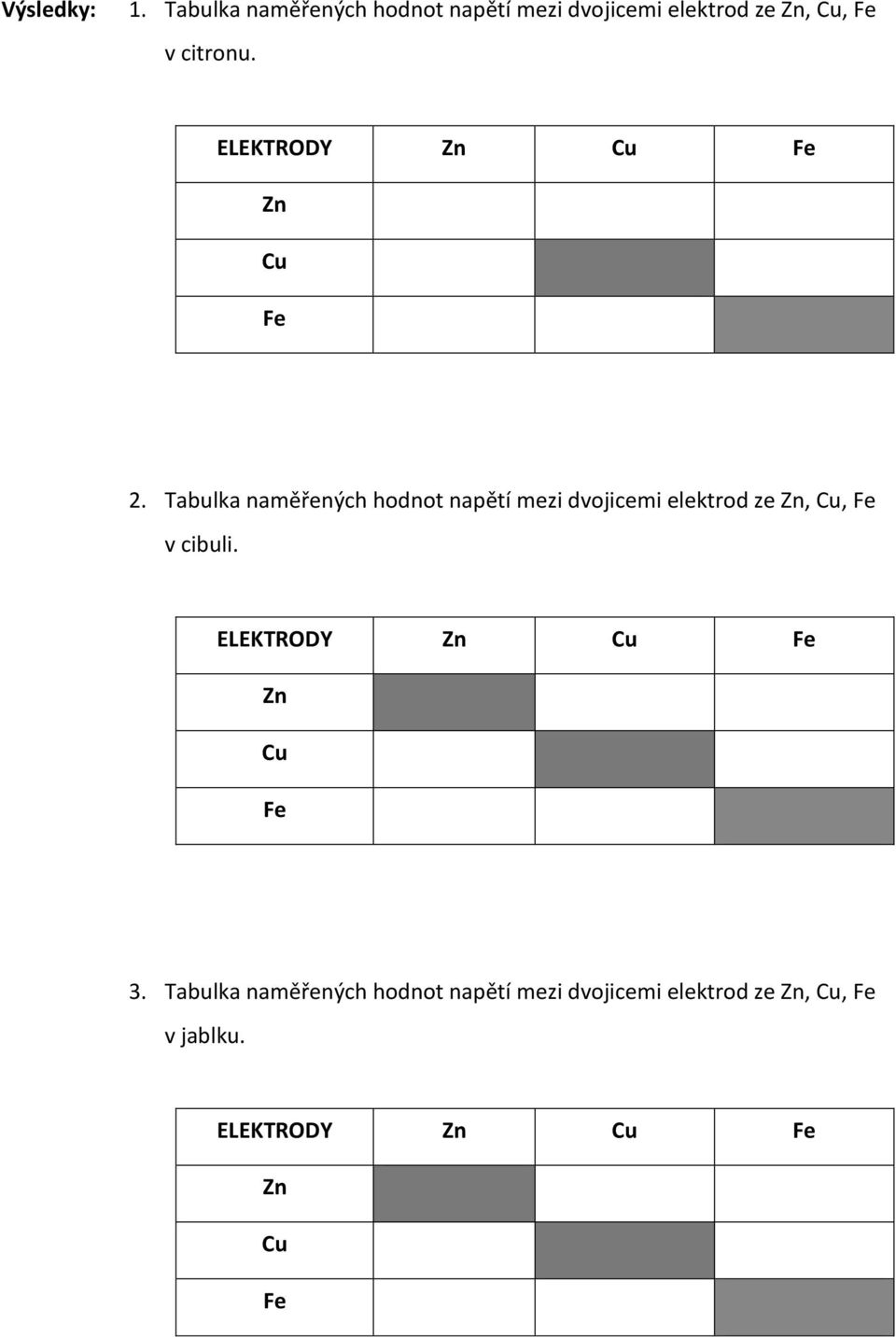 ELEKTRODY Zn Cu Fe Zn Cu Fe 2.