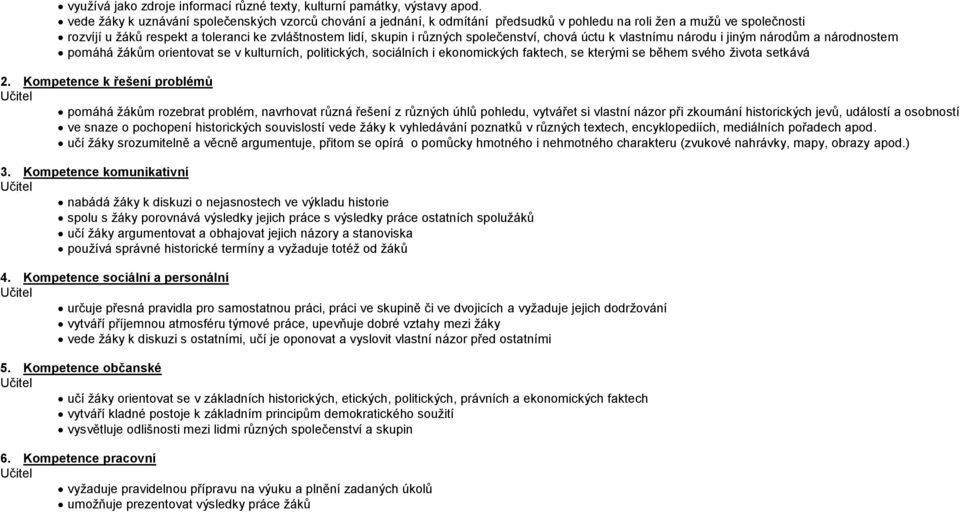 společenství, chová úctu k vlastnímu národu i jiným národům a národnostem pomáhá žákům orientovat se v kulturních, politických, sociálních i ekonomických faktech, se kterými se během svého života