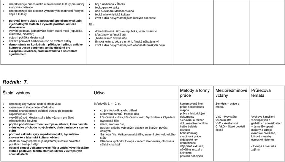 barbarské říše se světem antiky demonstruje na konkrétních příkladech přínos antické kultury a uvede osobnosti antiky důležité pro evropskou civilizaci, zrod křesťanství a souvislost s judaismem boj