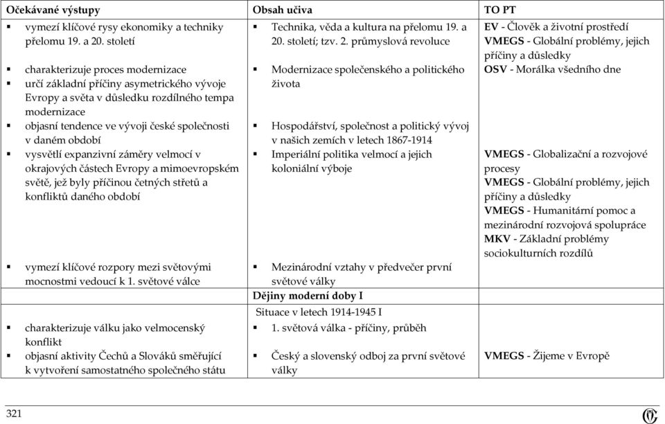 vysvětlí expanzivní záměry velmocí v okrajových částech Evropy a mimoevropském světě, jež byly příčinou četných střetů a konfliktů daného období vymezí klíčové rozpory mezi světovými mocnostmi
