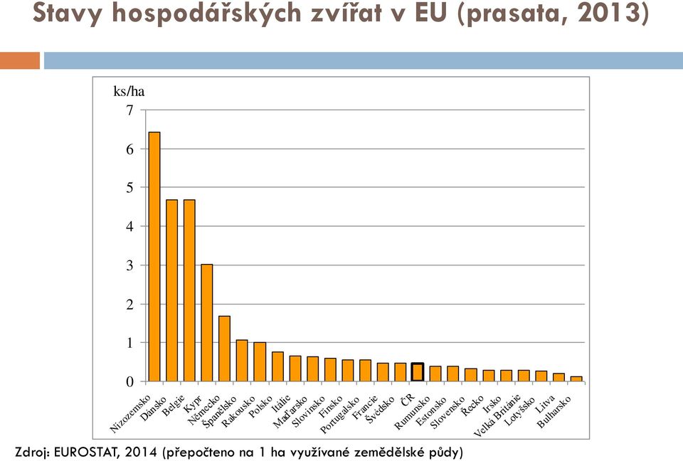 Portugalsko Francie Švédsko ČR Rumunsko Estonsko Slovensko Řecko Irsko Velká Británie