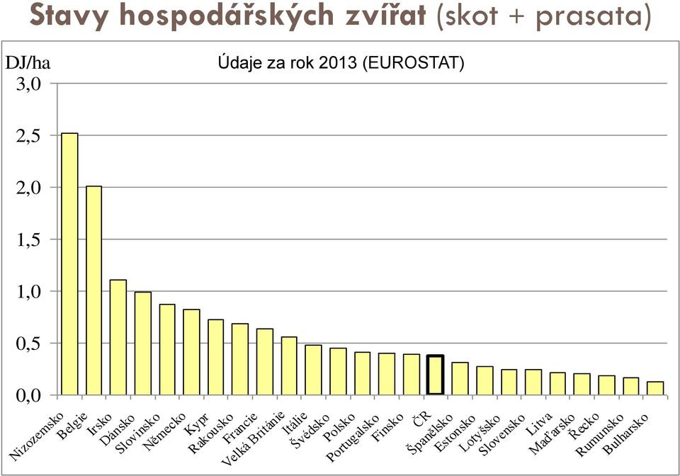 Německo Kypr Rakousko Francie Velká Británie Itálie Švédsko Polsko Portugalsko