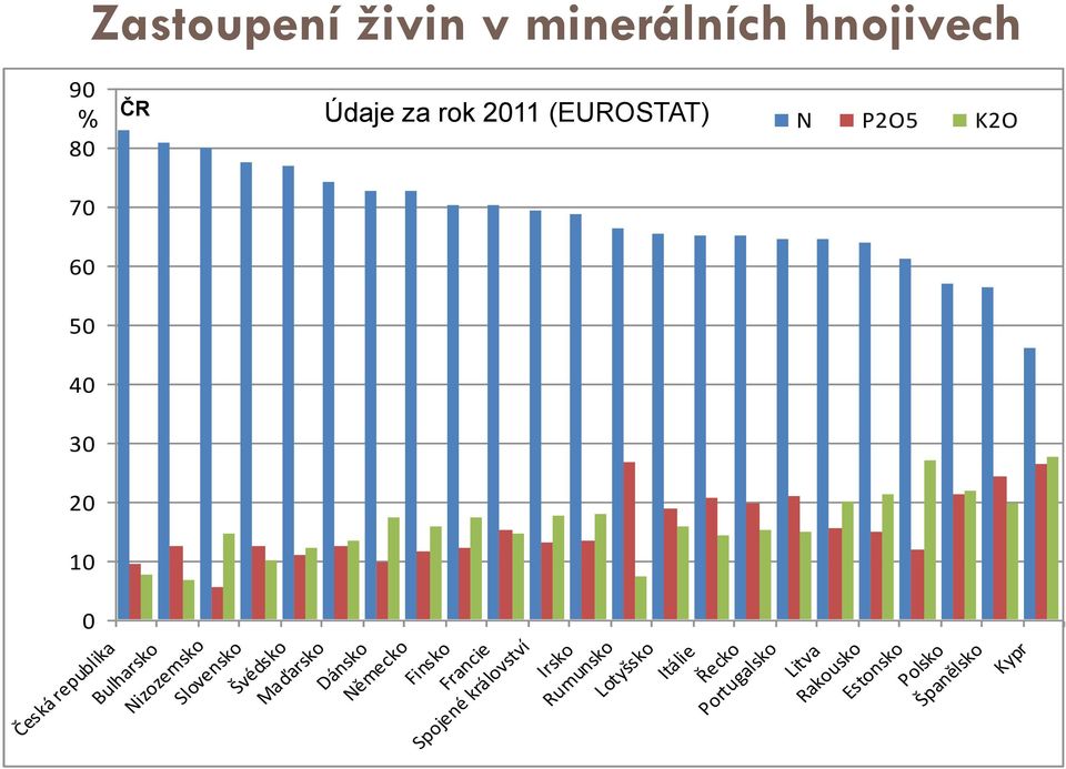 Švédsko Maďarsko Dánsko Německo Finsko Francie Spojené království Irsko Rumunsko