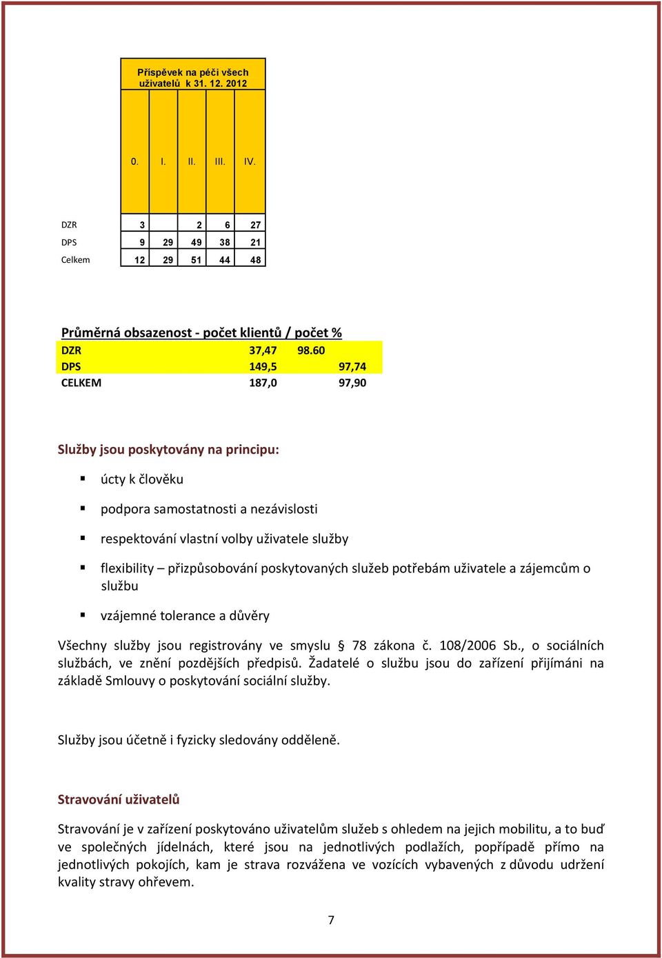 poskytovaných služeb potřebám uživatele a zájemcům o službu vzájemné tolerance a důvěry Všechny služby jsou registrovány ve smyslu 78 zákona č. 108/2006 Sb.