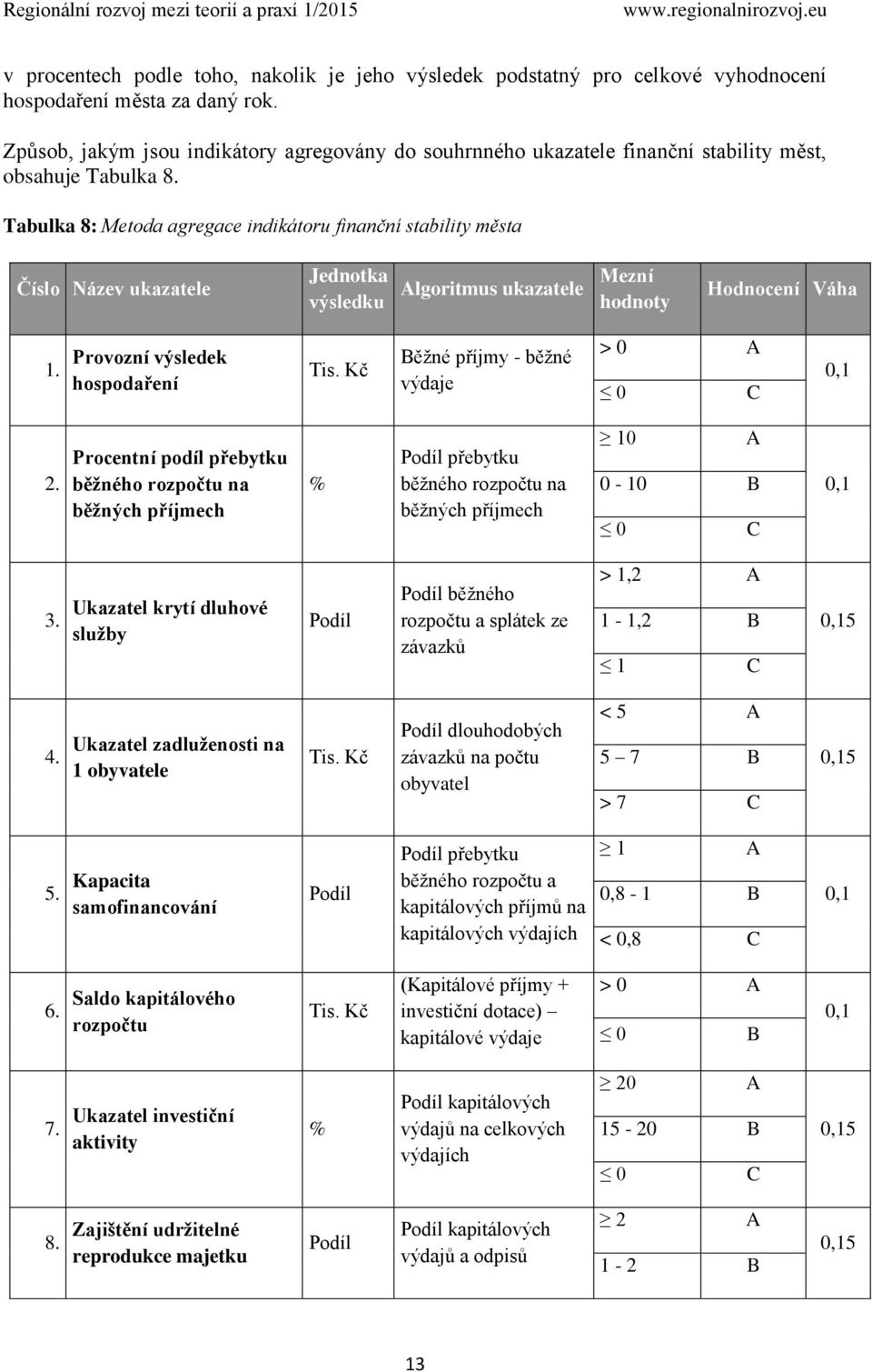 Tabulka 8: Metoda agregace indikátoru finanční stability města Název ukazatele Jednotka výsledku Algoritmus ukazatele Mezní hodnoty Hodnocení Váha 1. Provozní výsledek hospodaření Tis.