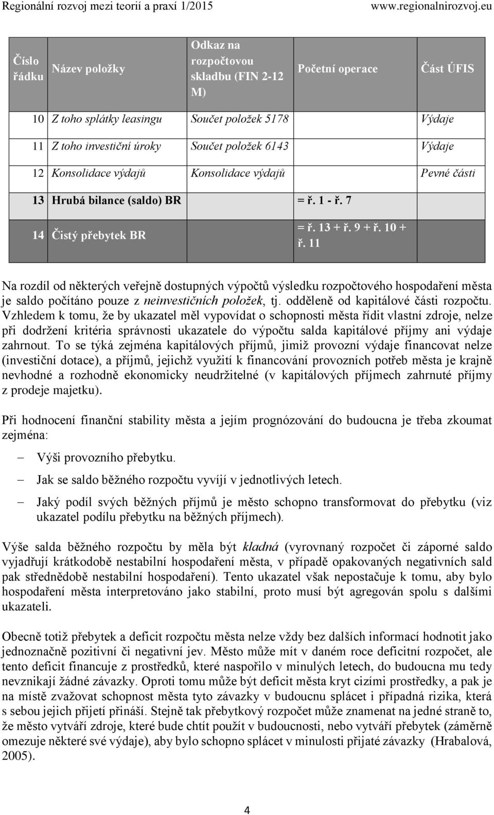 11 Na rozdíl od některých veřejně dostupných výpočtů výsledku rozpočtového hospodaření města je saldo počítáno pouze z neinvestičních položek, tj. odděleně od kapitálové části rozpočtu.