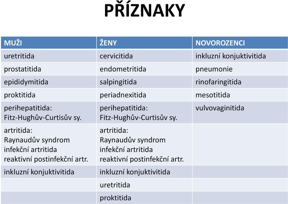 artritida: Raynaudův syndrom infekční artritida reaktivní postinfekční artr.