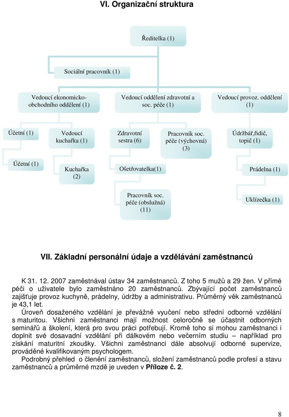 péče (obslužná) (11) Uklízečka (1) VII. Základní personální údaje a vzdělávání zaměstnanců K 31. 12. 2007 zaměstnával ústav 34 zaměstnanců. Z toho 5 mužů a 29 žen.