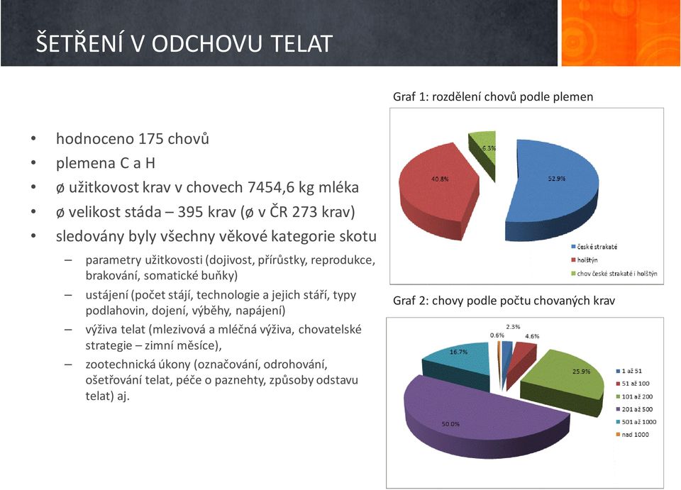 ustájení (počet stájí, technologie a jejich stáří, typy podlahovin, dojení, výběhy, napájení) výživa telat (mlezivová a mléčná výživa, chovatelské strategie