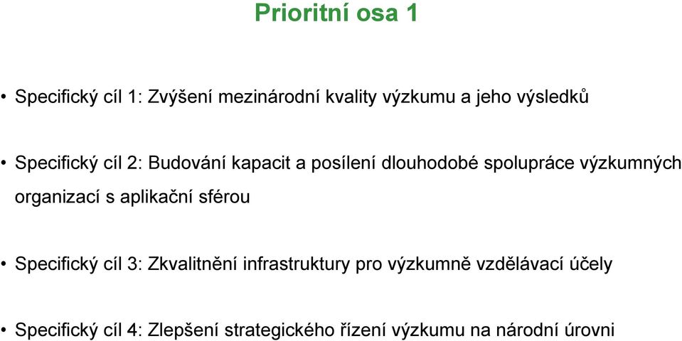 organizací s aplikační sférou Specifický cíl 3: Zkvalitnění infrastruktury pro