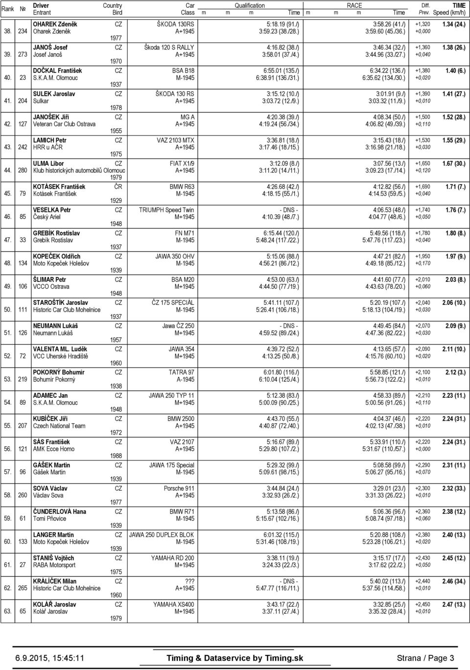 Olomouc SULEK Jaroslav Sulkar JANOŠEK Jiří Veteran Club Ostrava LAMICH Petr HRR u A 1977 1970 1937 1978 1955 1975 ULMA Libor Klub historických automobilů Olomouc 1979 KOTÁSEK František Kotásek