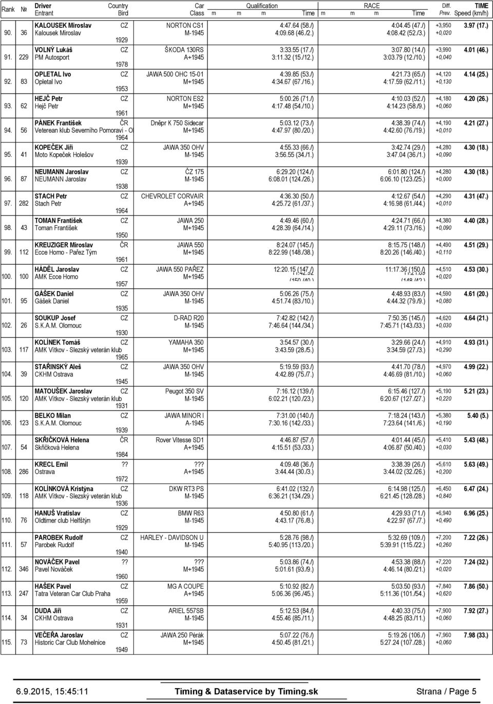 Jiří Moto Kopeček Holešov NEUMANN Jaroslav NEUMANN Jaroslav STACH Petr Stach Petr TOMAN František Toman František KREUZIGER Miroslav Ecce Homo - Pařez Tým HÁDĚL Jaroslav AMK Ecce Homo GÁŠEK Daniel