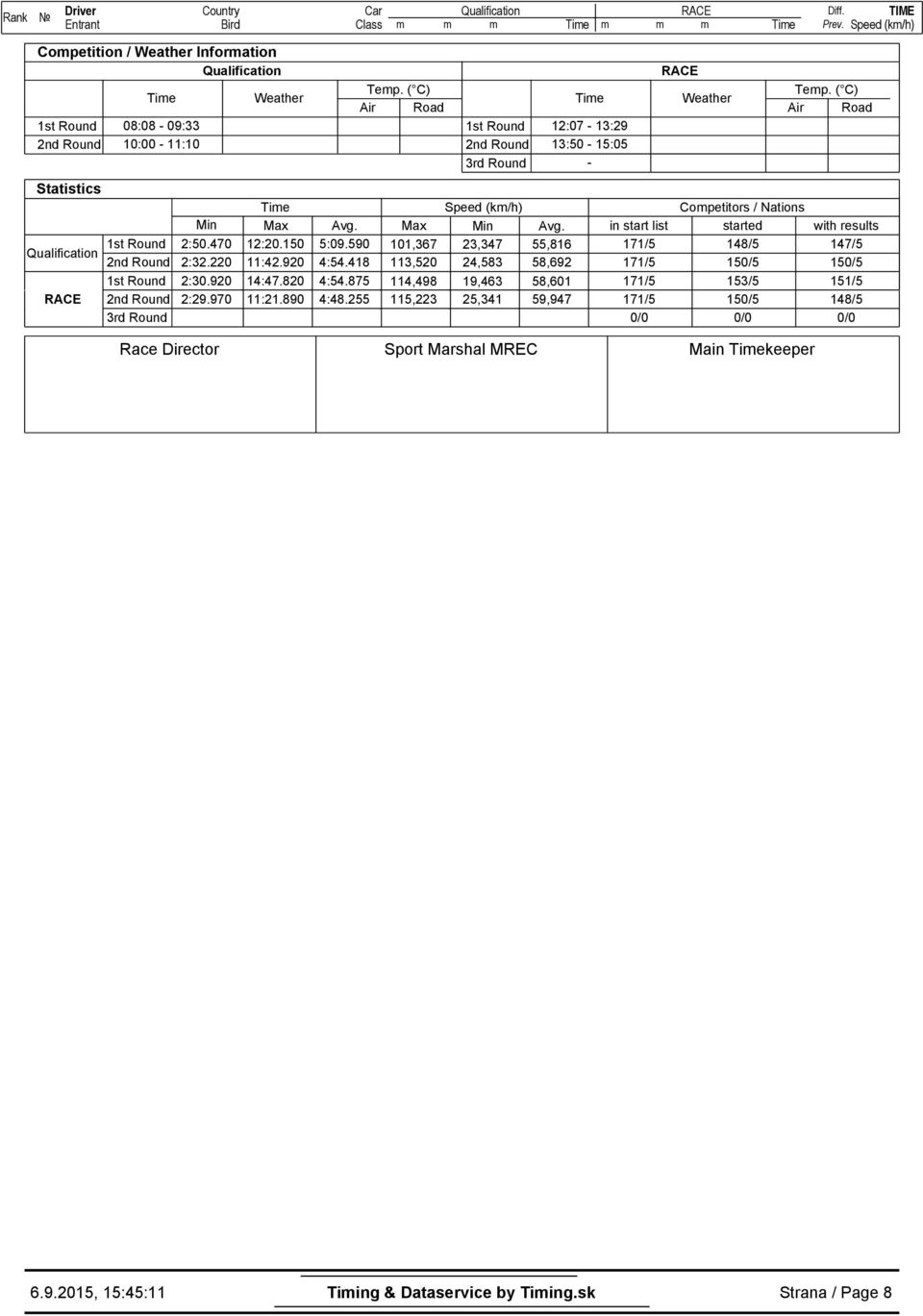 ( C) Air Road 1st Round 12:07-13:29 2nd Round 13:50-15:05 3rd Round - Max Min Avg.